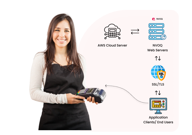 Connect every part of your entire business
