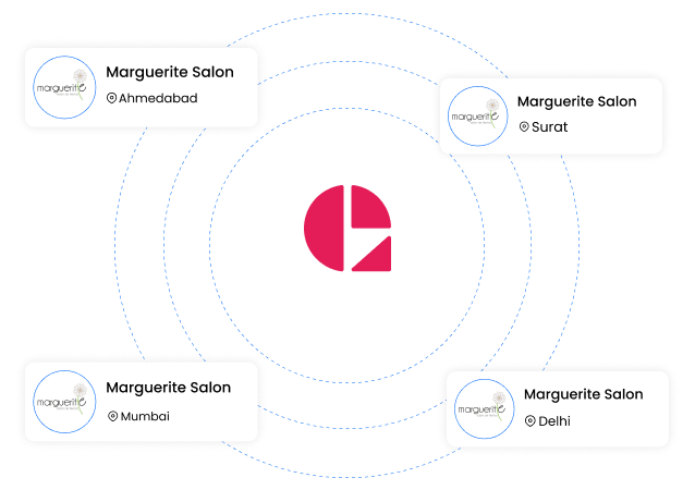 Share tools quickly and confidently in minutes