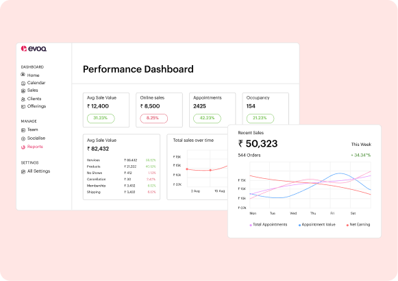 One dashboard for analytics and reporting