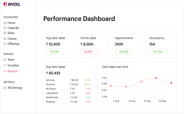 Review quickly and confidently